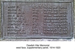 Supplementary panel 1914-1920